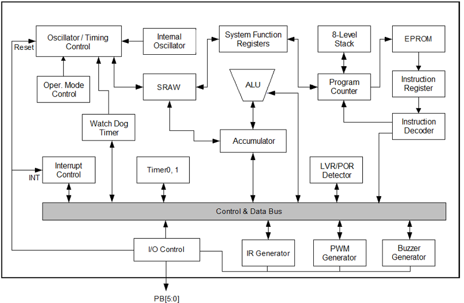 九齊NY8A051C單片機(jī)系統(tǒng)框圖