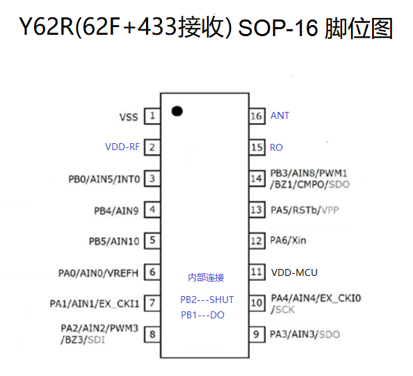 宇凡微433接收合封芯片Y62R，具備接收和主控功能