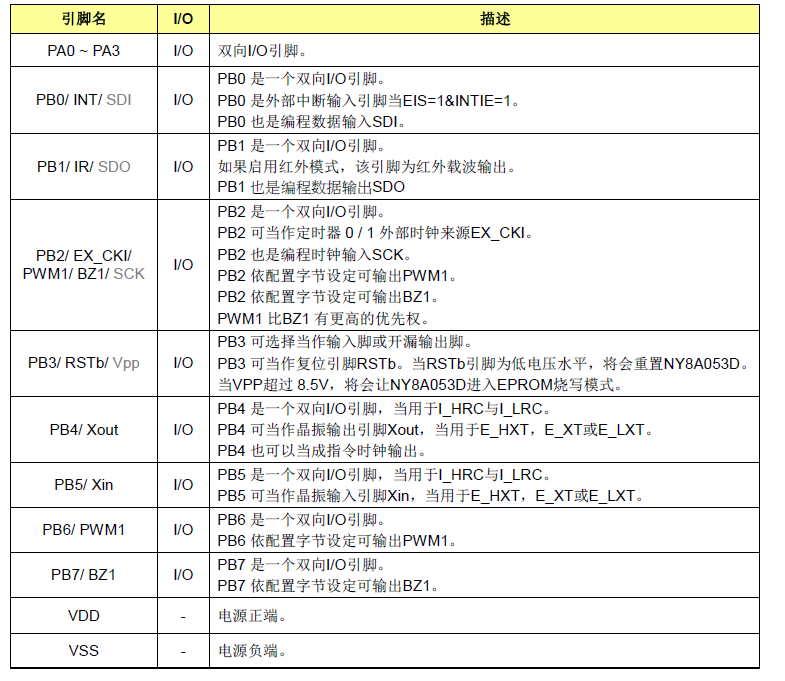 NY8A053D腳位描述圖